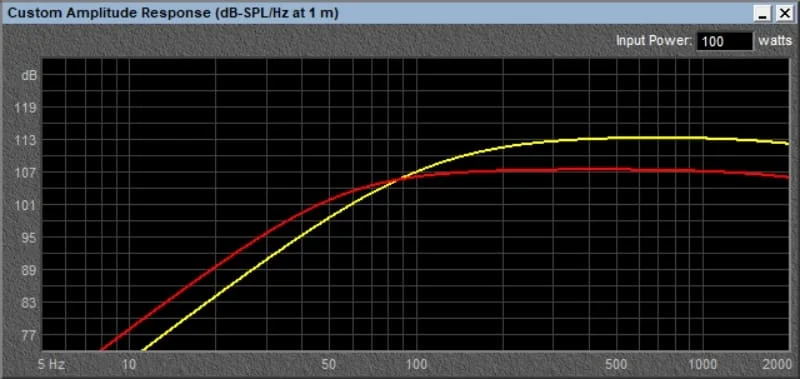 Loud Car Stereo