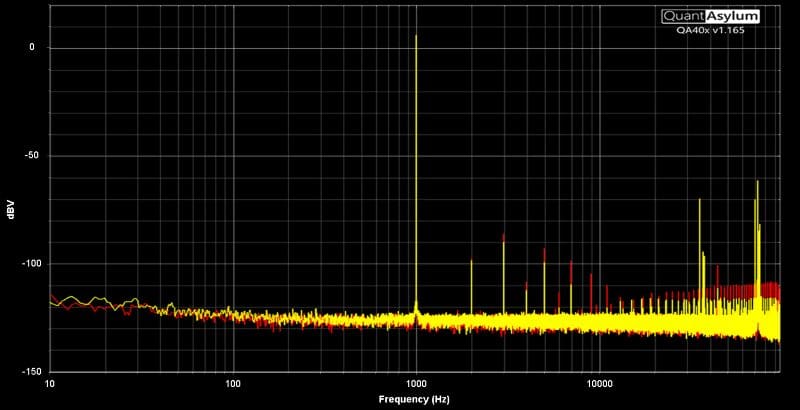 Amplifier Noise