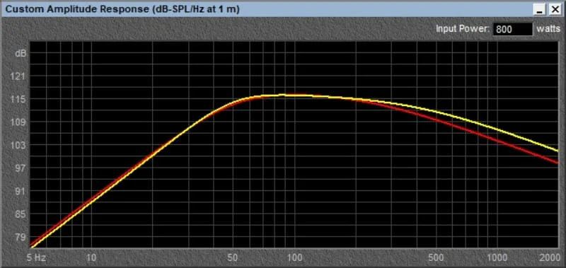 Rockford Fosgate T1D212