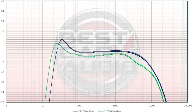 Frequency Response