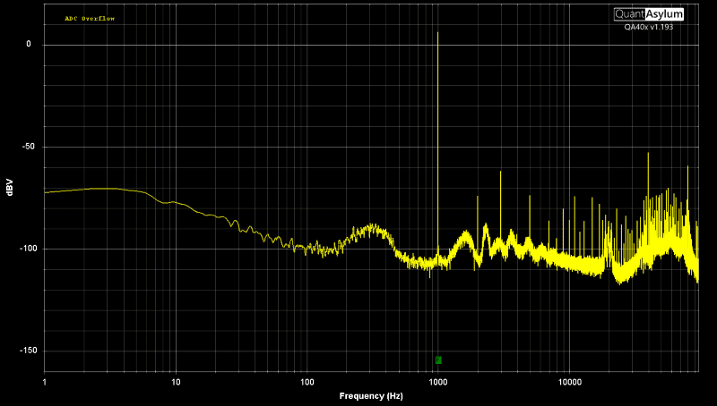 Amplifier Noise