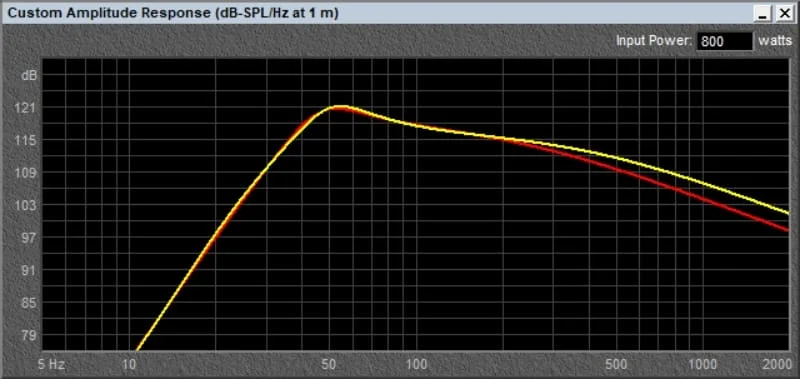 Rockford Fosgate T1D212