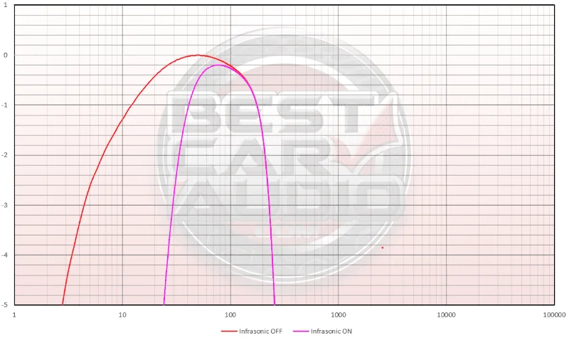 Rockford Fosgate T500-1bdCP