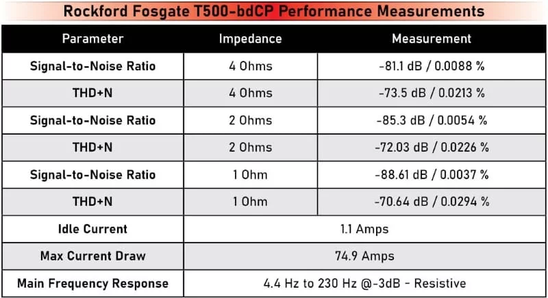 Rockford Fosgate T500-1bdCP