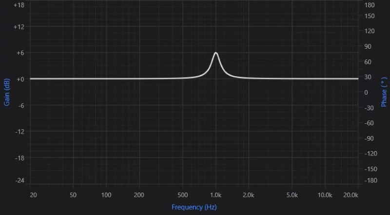 Car Audio Equalizer