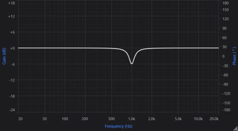 Car Audio Equalizer