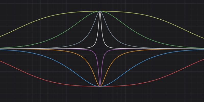 Fine-Tuning Your Sound: Understanding the Power of Parametric Equalizers