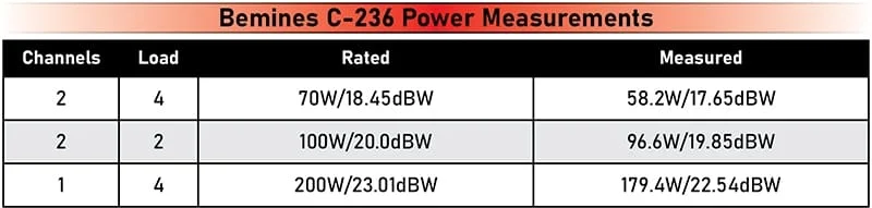 Power Ratings