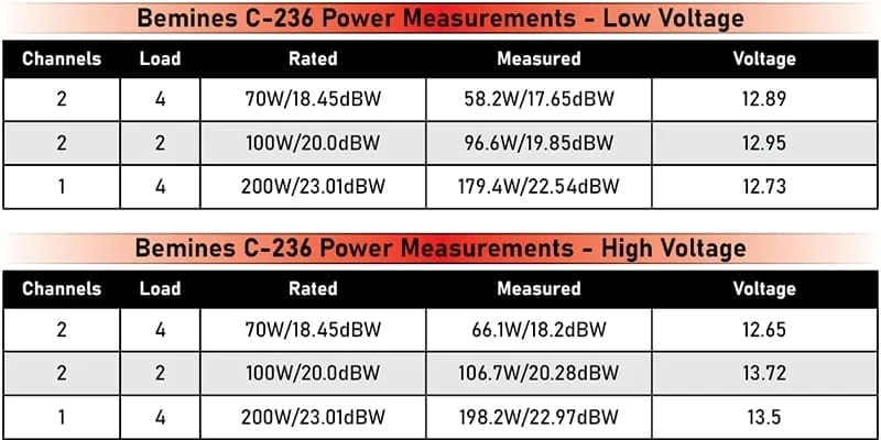 Power Ratings