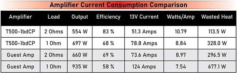 Amp Efficiency