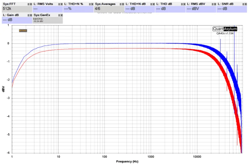 Power Ratings