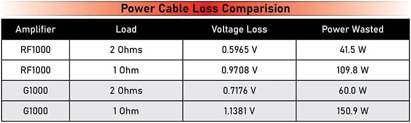 Amp Efficiency