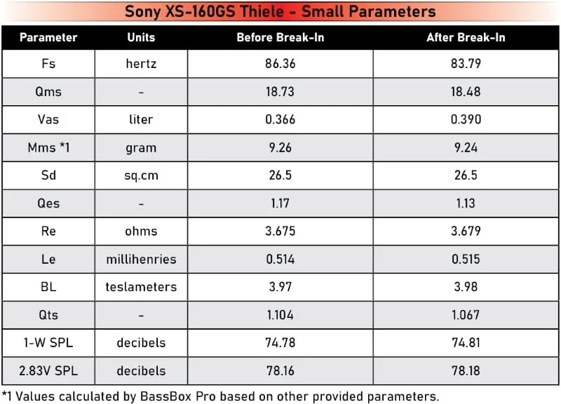 Sony XM-162GS