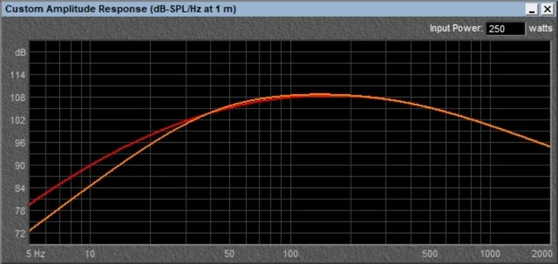Affordable Subwoofer