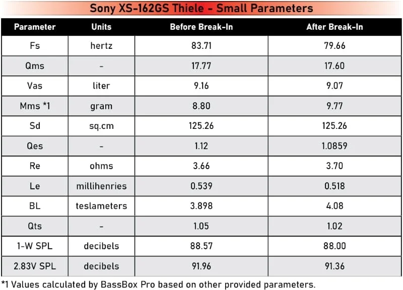 Sony XM-162GS