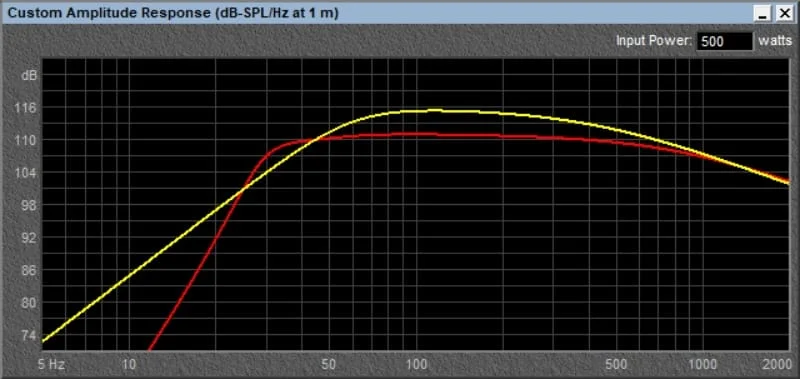 Speaker Sensitivity