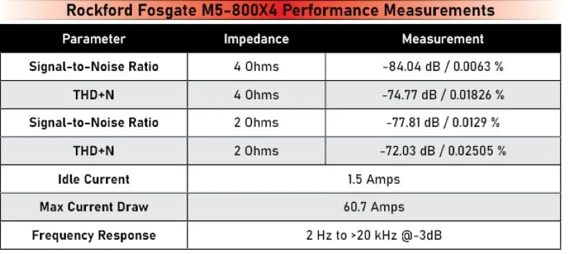 Rockford Fosgate M5-800X4