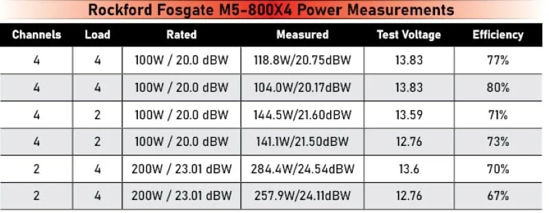 Rockford Fosgate M5-800X4