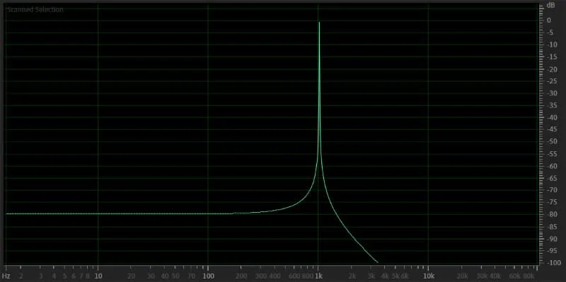Bluetooth Sound Quality