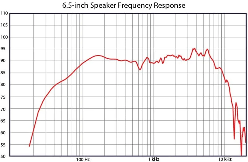 Expensive Speakers