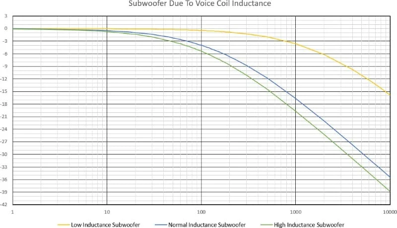 Speaker Inductance
