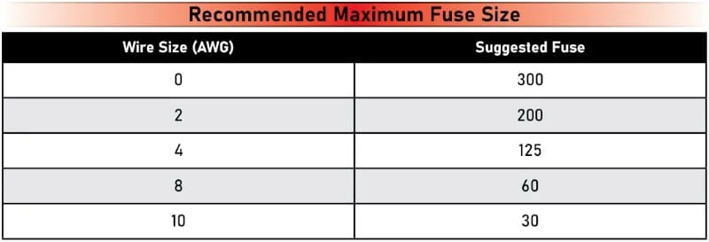Battery Fuse