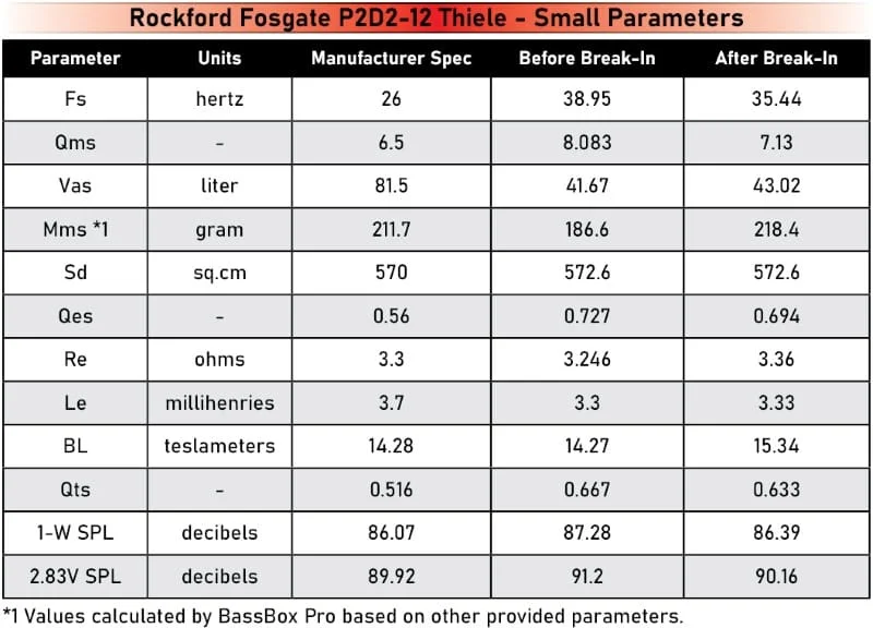 Rockford Fosgate P2D2-12