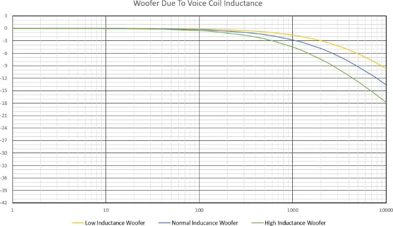Speaker Inductance