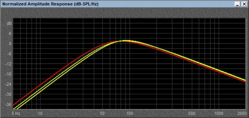 Rockford Fosgate P2D2-12