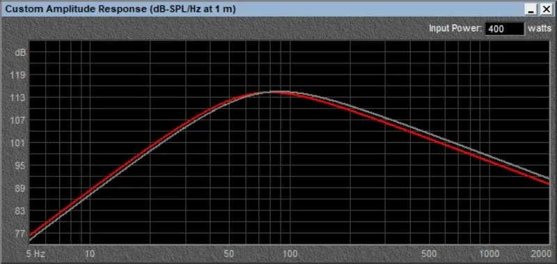 Rockford Fosgate P2D2-12