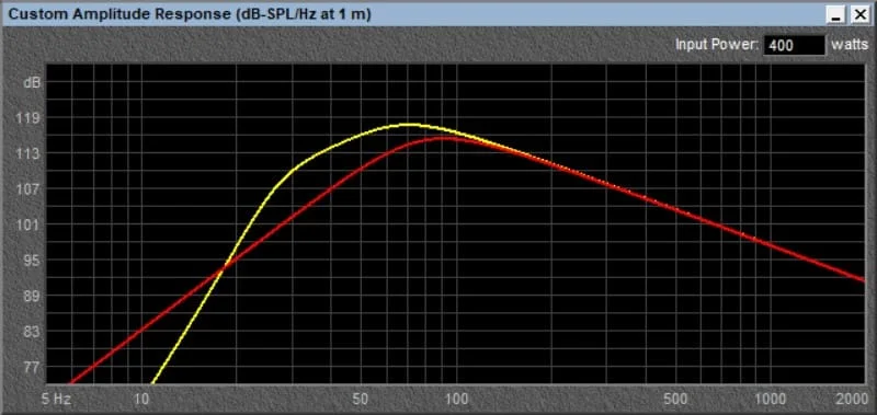 Rockford Fosgate P2D2-12