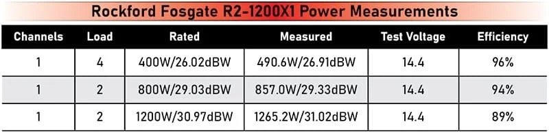 R2-1200X1 Test