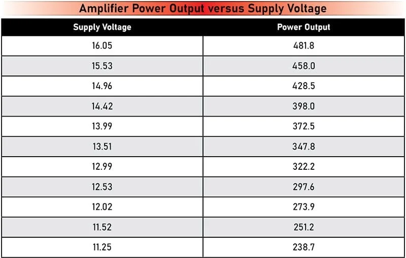Battery Voltage