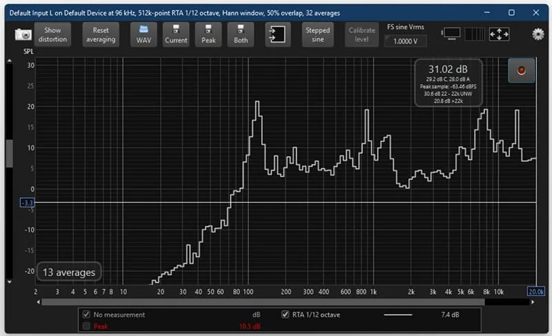 Audio Signal Measurement
