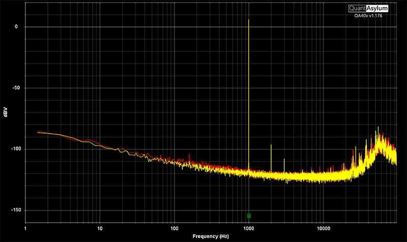 Audio Signal Measurement