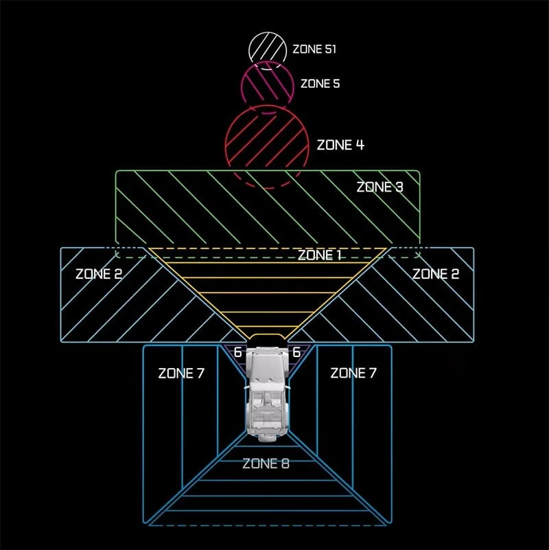 Beam Pattern