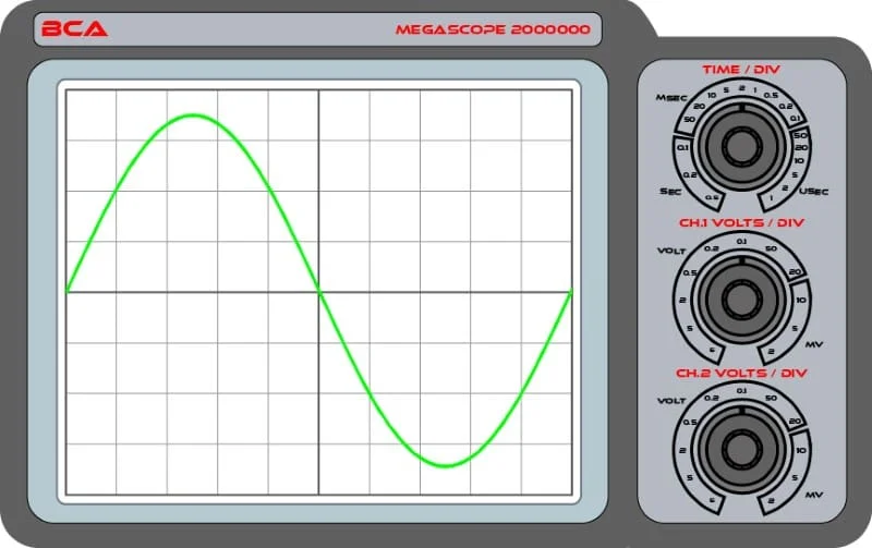Audio Signal Measurement