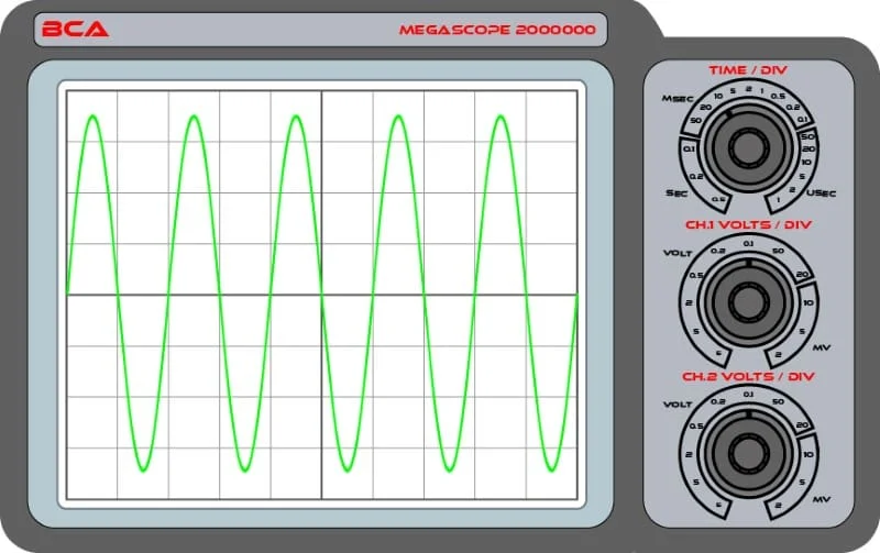 Audio Signal Measurement