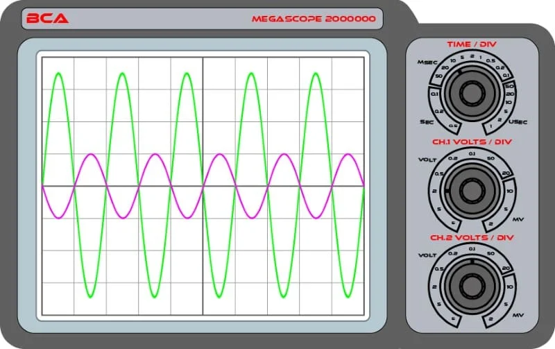 Audio Signal Measurement