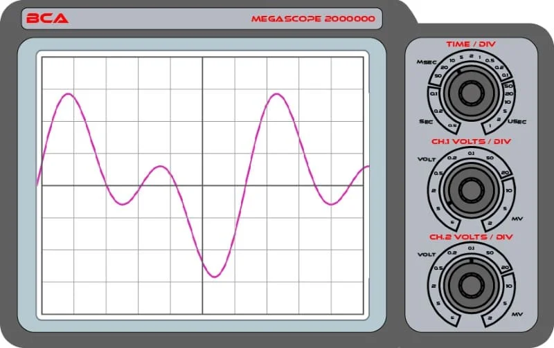 Audio Signal Measurement