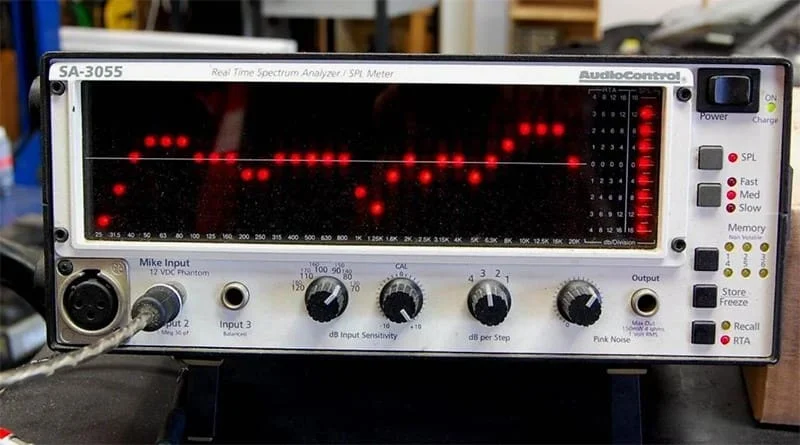Audio Signal Measurement