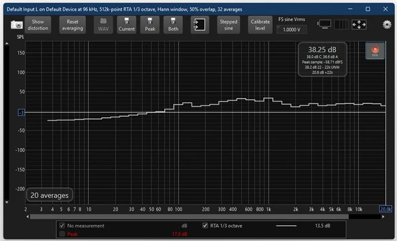 Audio Signal Measurement