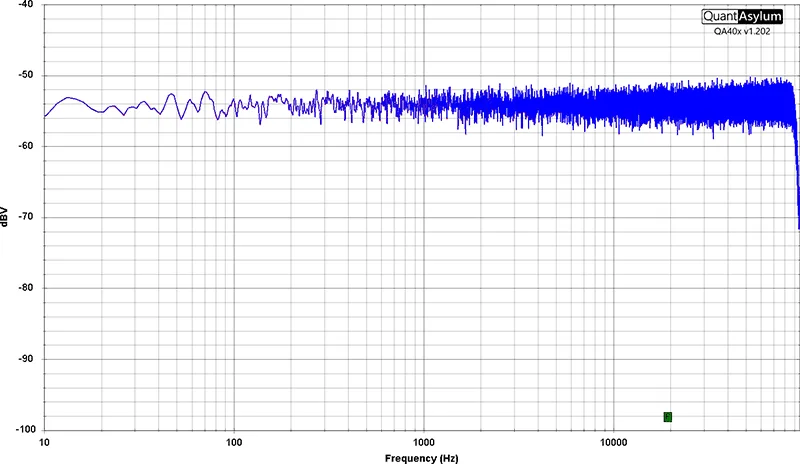 Android Auto Sound Quality