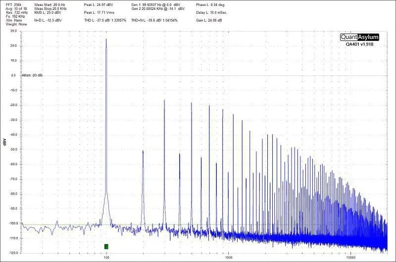 Subwoofer Underpowering