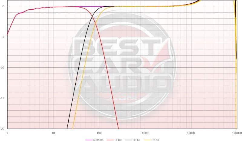 Rockford Fosgate PBR400X4D
