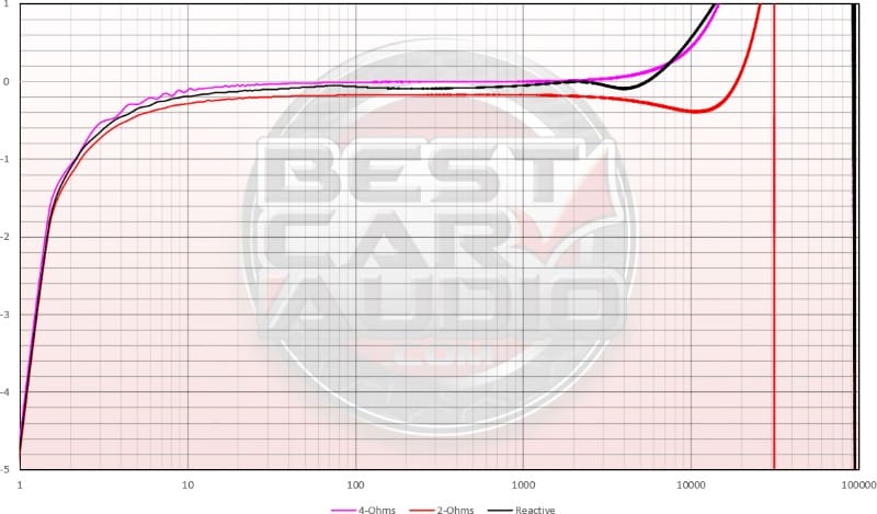 Rockford Fosgate PBR400X4D