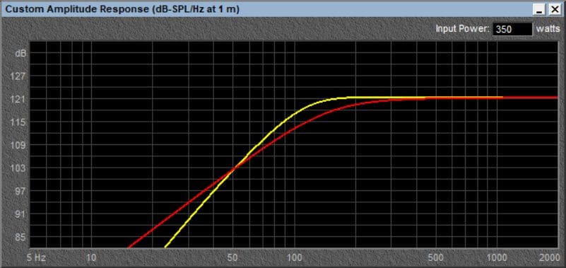 Rockford Fosgate PPS4-10