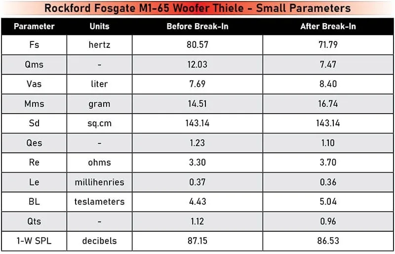 Rockford Fosgate M1-65