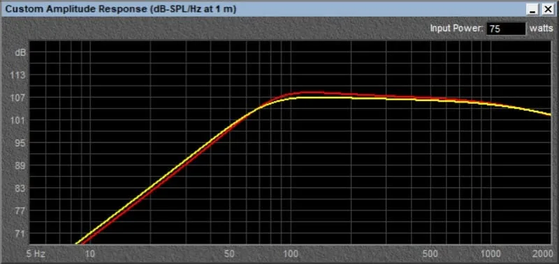 Rockford Fosgate M1-65