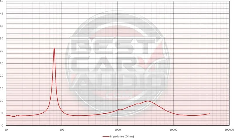 Rockford Fosgate M1-65